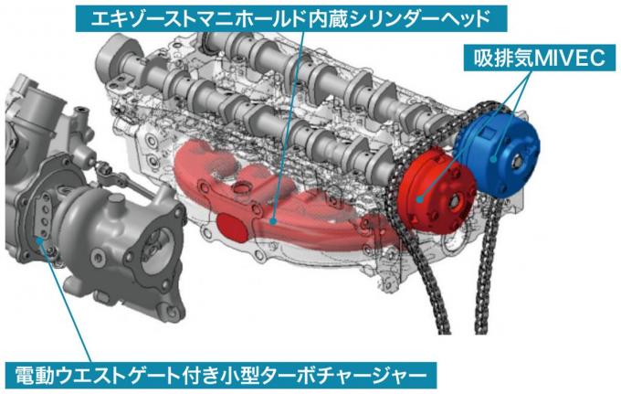 エクリプス クロス