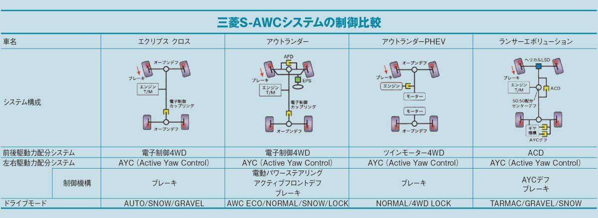 エクリプス クロス 〜 画像20