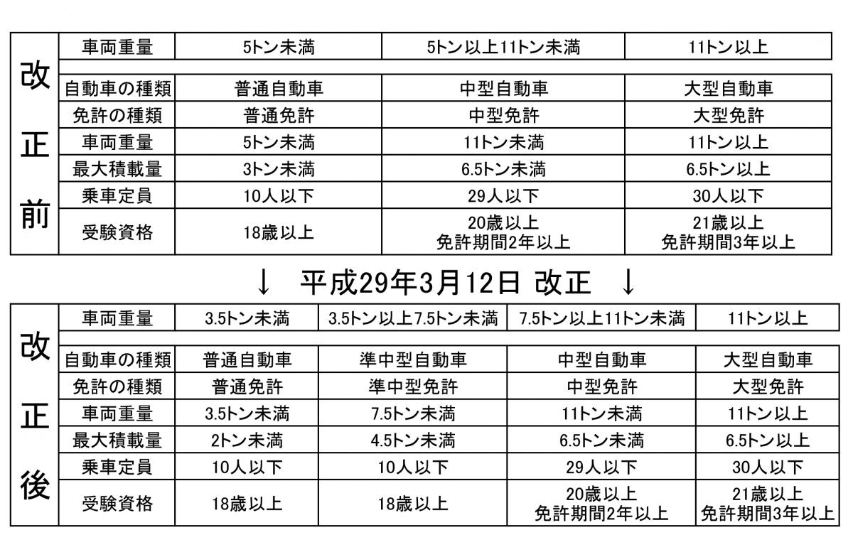 免許 〜 画像5