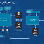 【画像】クルマの高齢化にも安心の最新フラッシュメモリを発表 〜 画像6