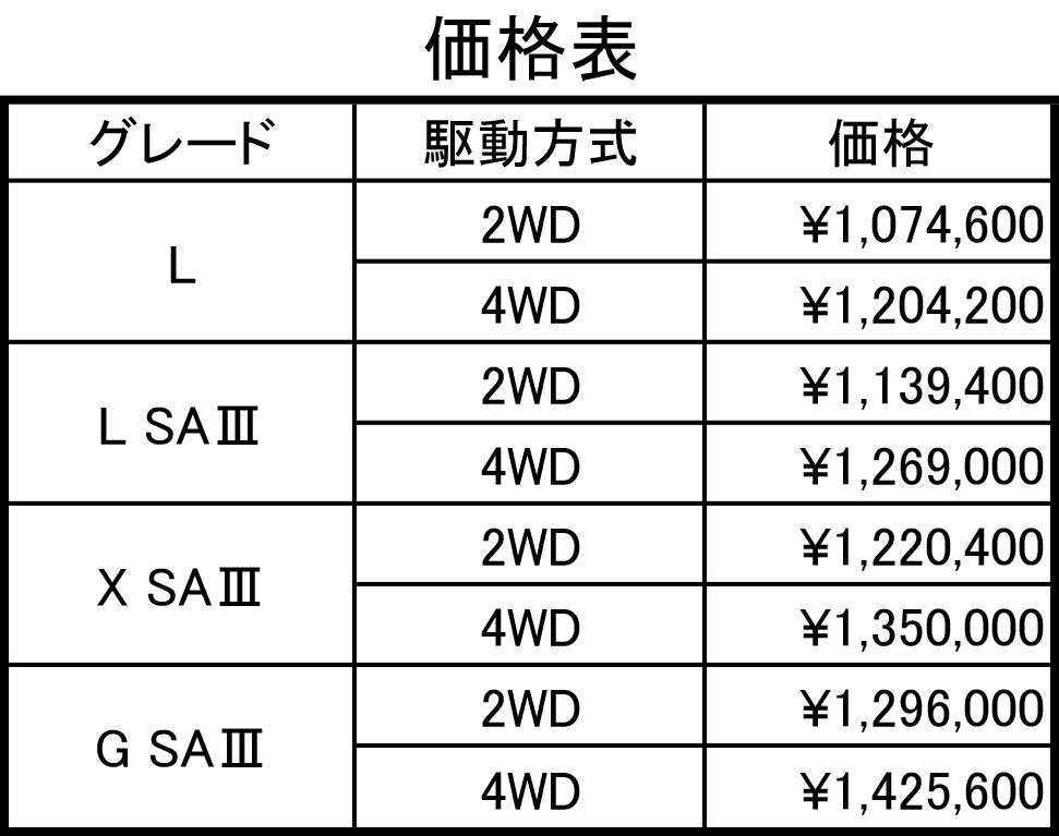 ミラ トコット 〜 画像97