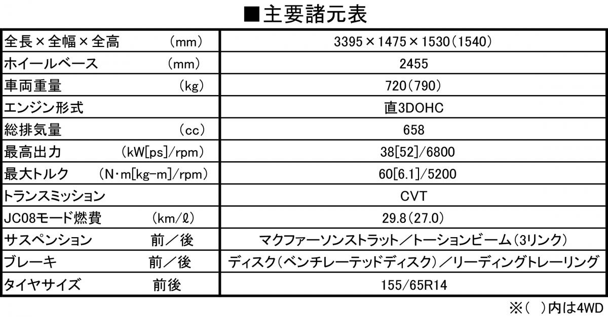 ミラ トコット 〜 画像96