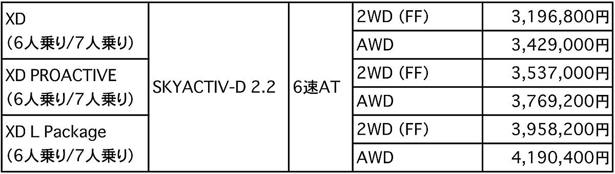 CX-8 〜 画像5