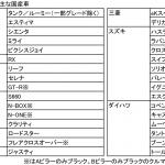 【画像】最近の自動車が「黒いピラー」を積極的に採用する理由とは 〜 画像8