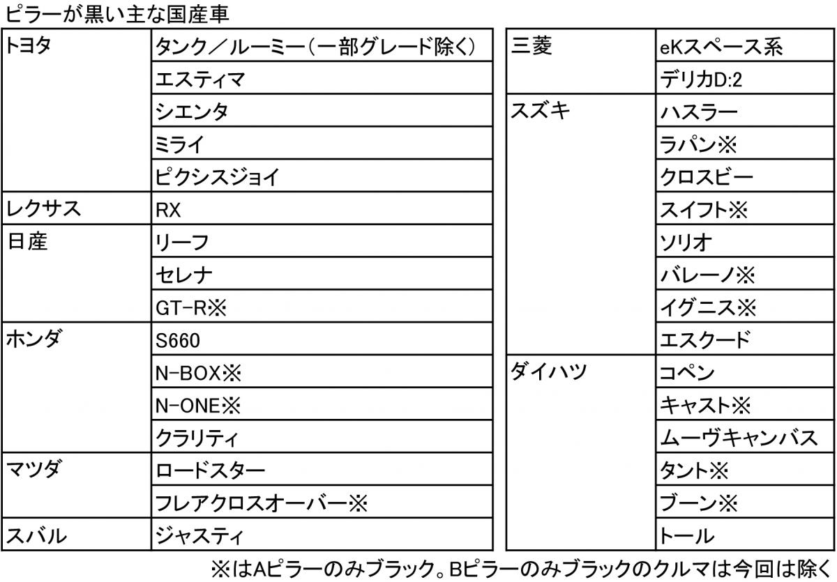 ピラーの塗り分け 〜 画像8