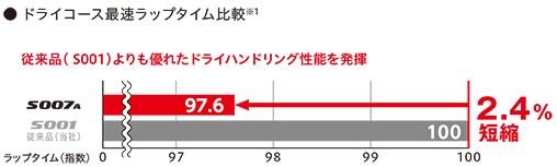 ポテンザ 〜 画像6