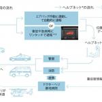 【画像】クラウン＆カローラに搭載！　コネクティッドカーの便利さの影にある危険 〜 画像4