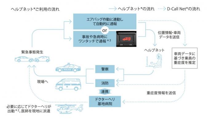 コネクティッドカー