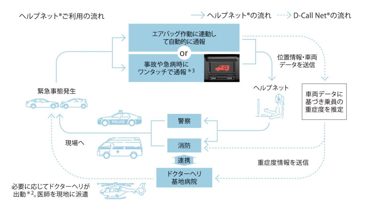 コネクティッドカー 〜 画像4