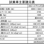 【画像】男の休日「バスフィッシング」に日産エクストレイルが最適なワケ 〜 画像31