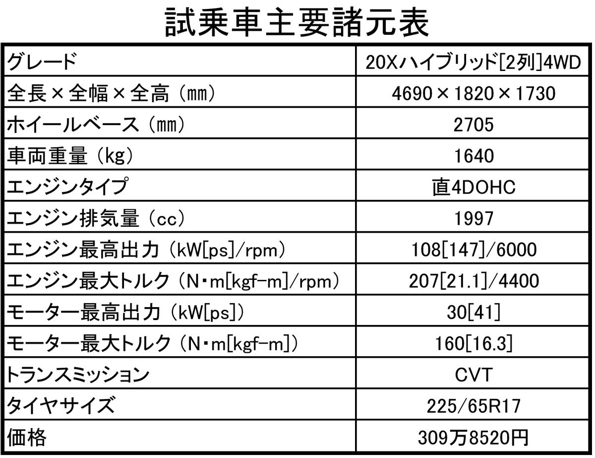 Xトレイル 〜 画像31