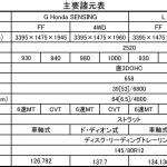 【画像】【試乗】ホンダN-VANは遊びに使うなら最高の相棒！　軽1BOXを圧倒する走りも魅力 〜 画像11