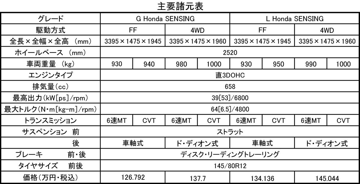 N-VAN 〜 画像11