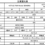 【画像】【試乗】ホンダN-VANは遊びに使うなら最高の相棒！　軽1BOXを圧倒する走りも魅力 〜 画像12