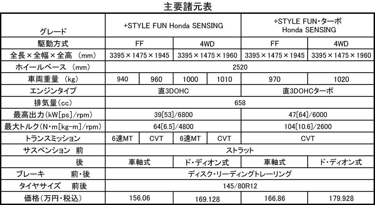 N-VAN 〜 画像12