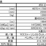 【画像】【試乗】腕が上がったと錯覚する走り！　新型VWポロGTIは速いけど超優等生 〜 画像22