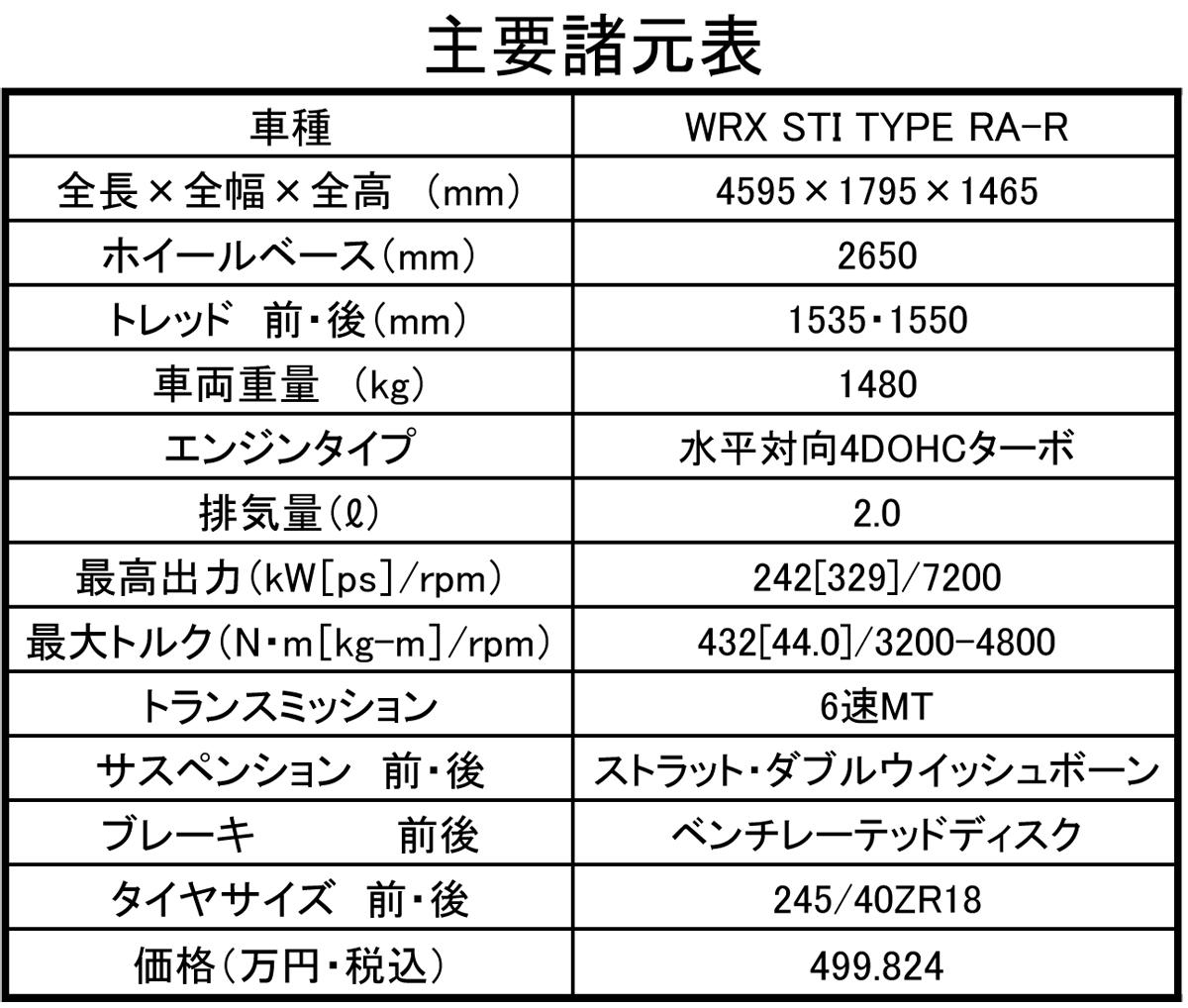 WRX STI TYPE RA-R 〜 画像64