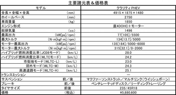 クラリティ