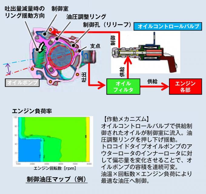 画像ギャラリー 世界が驚く高級サルーンを 新型トヨタ クラウンに与えられたメカニズムとは 画像18 自動車情報 ニュース Web Cartop