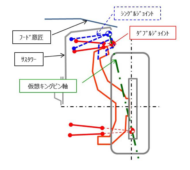 クラウン 〜 画像10