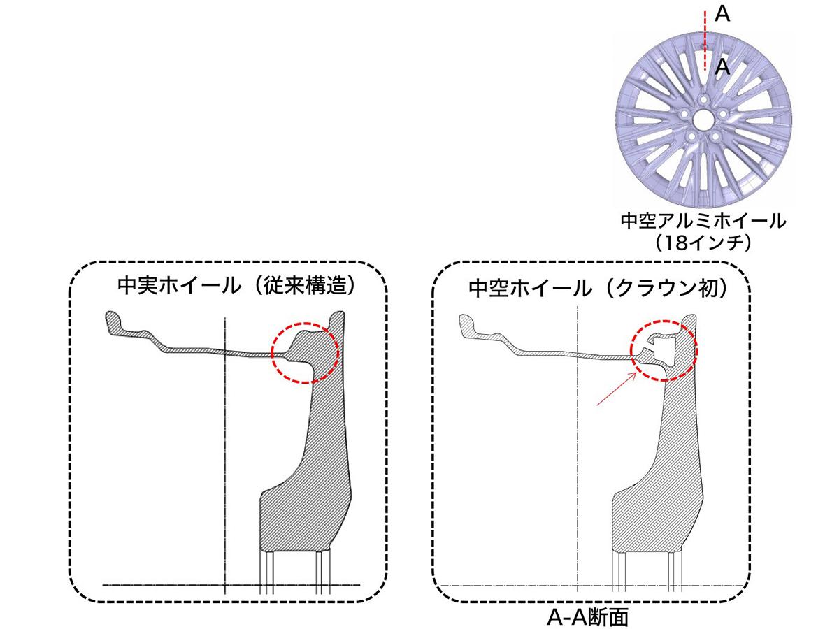 クラウン 〜 画像14