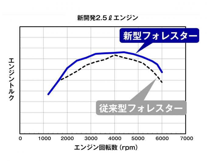 フォレスター