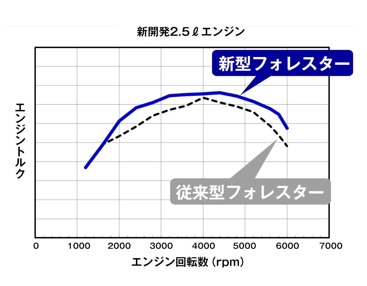 フォレスター 〜 画像3