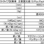 【画像】【試乗】EV走行距離が伸びてコーナーまで楽しくなった新型三菱アウトランダーPHEVプロトに乗った 〜 画像42