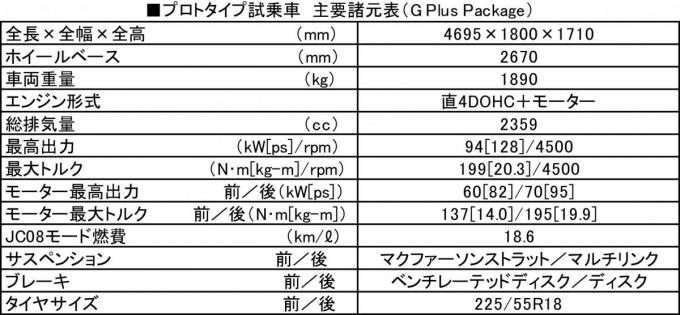 アウトランダーPHEV