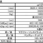 【画像】【試乗】痛快の極み！　up! GTIはかつて日本を沸かせた弾丸ハッチの再来 〜 画像8