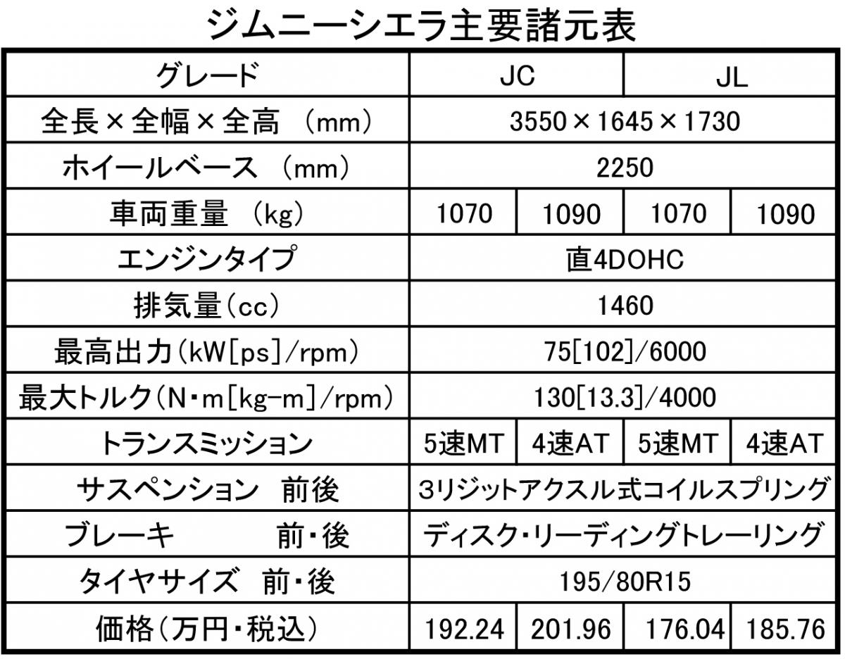 ジムニー 〜 画像42