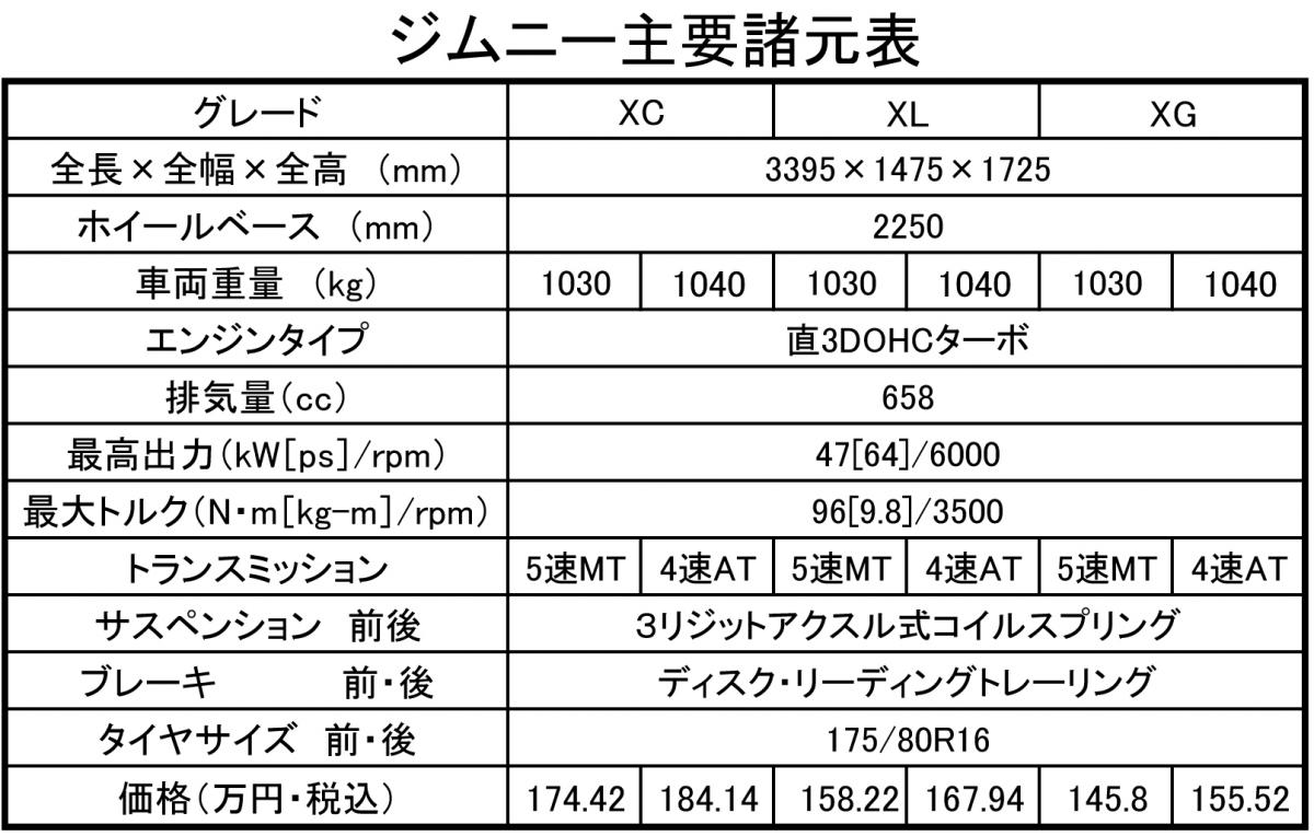 ジムニー 〜 画像41