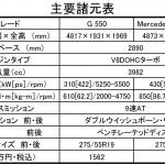 【画像】【試乗】岩場でも上質！　新型メルセデス・ベンツGクラスが見せた驚きの洗練度 〜 画像11