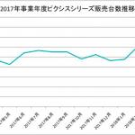 【画像】圧倒的販売力をもつトヨタでもトヨタブランドの軽自動車が売れない理由とは 〜 画像10