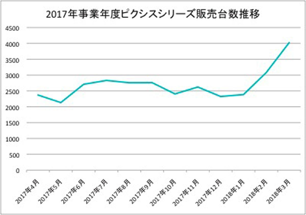 ピクシスシリーズ 〜 画像10