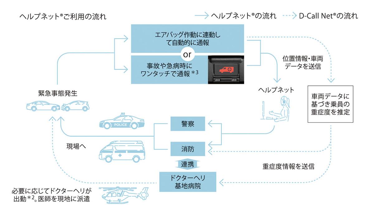 Cセグハッチバック 〜 画像8