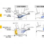 【画像】最新技術を惜しみなく投入！　エンジニアの情熱を感じるトヨタ新型カローラ スポーツのメカニズム 〜 画像5