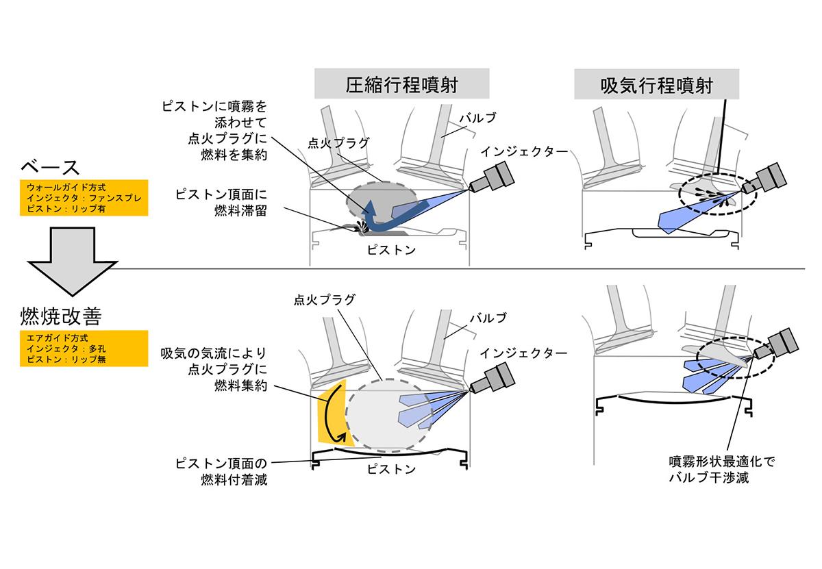 カローラスポーツ 〜 画像5