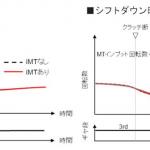 【画像】最新技術を惜しみなく投入！　エンジニアの情熱を感じるトヨタ新型カローラ スポーツのメカニズム 〜 画像7