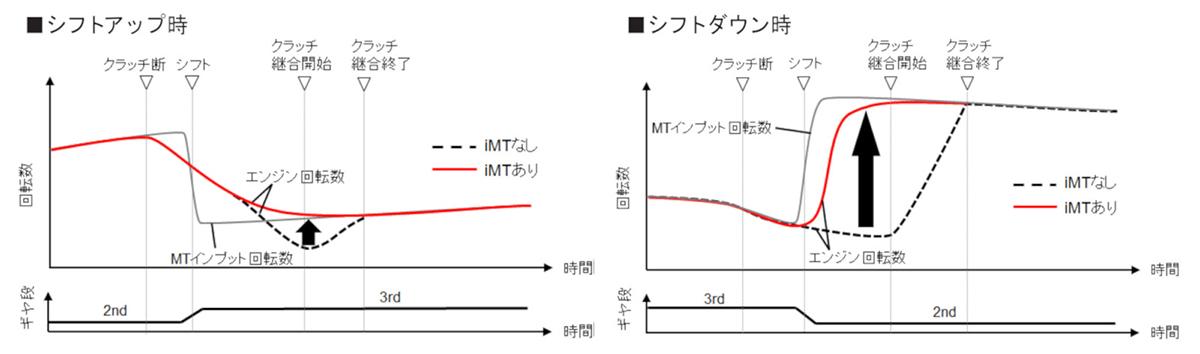 カローラスポーツ 〜 画像7