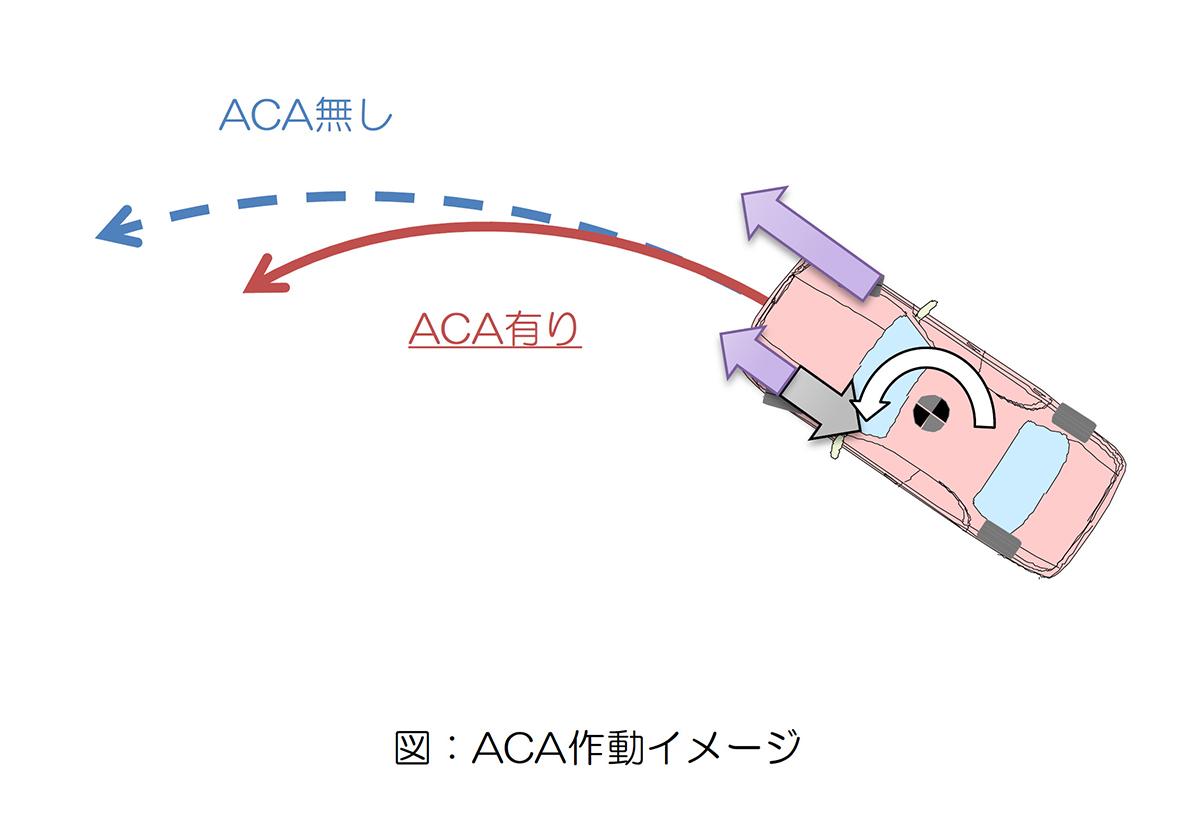 カローラスポーツ 〜 画像12