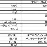 【画像】【試乗】アルピーヌA110の超軽量ボディに心酔！　まるで軽飛行機のような自在感（動画あり） 〜 画像53