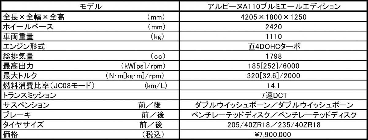 アルピーヌ 〜 画像53