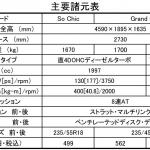 【画像】【試乗】DS 7 CROSSBACKはゴージャスなだけじゃない！　安全性も走りも極上なオシャレSUV 〜 画像55