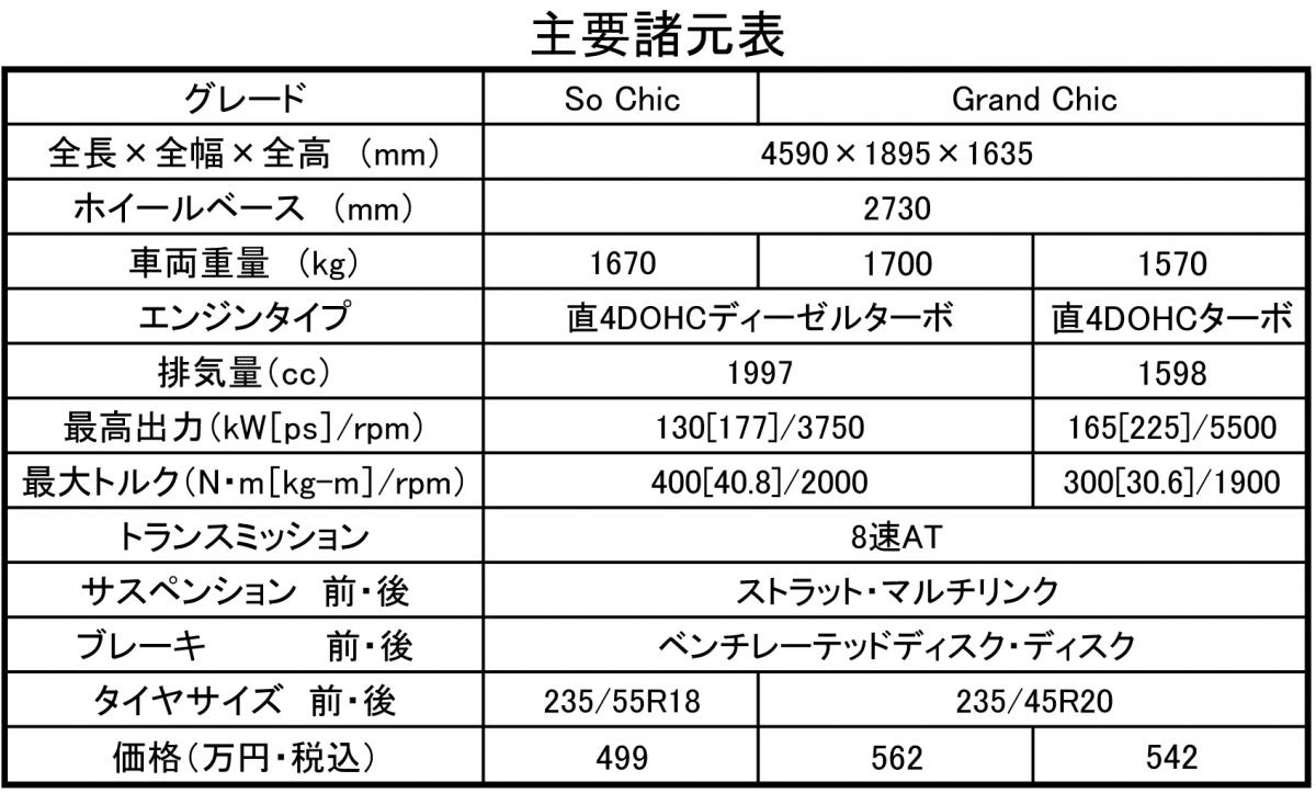 DS 7 CROSSBACK 〜 画像55