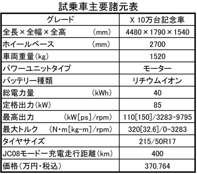 日産リーフ