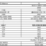 【画像】【試乗】ニュルで鍛えた効果はある？　新型トヨタ・クラウンを公道で走らせる 〜 画像6