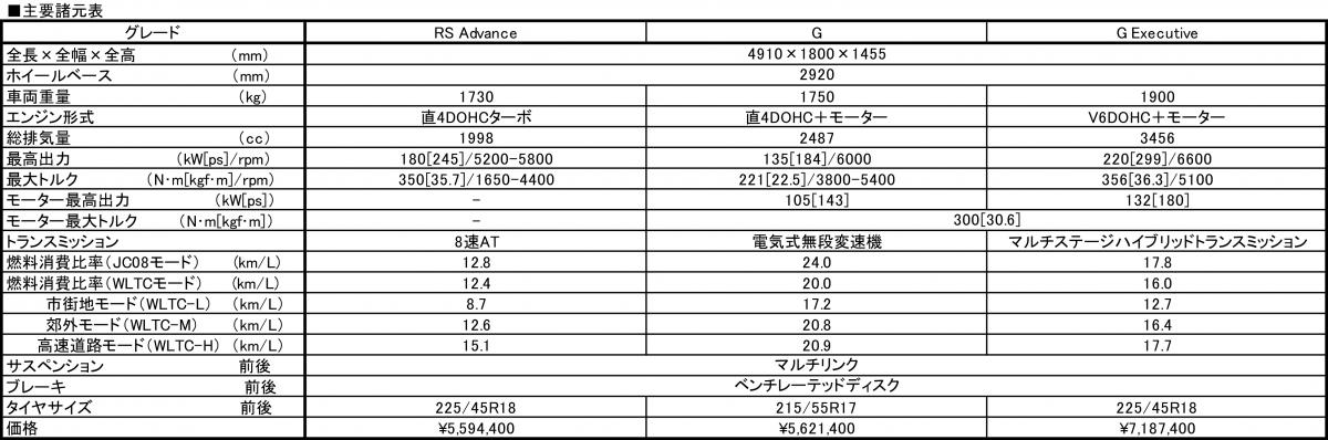 クラウン 〜 画像6