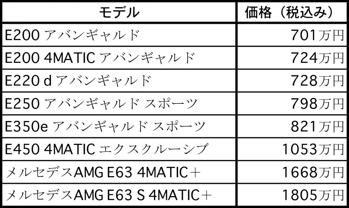 Eクラス 〜 画像5