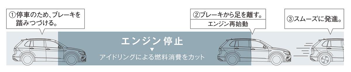 ティグアン 〜 画像21